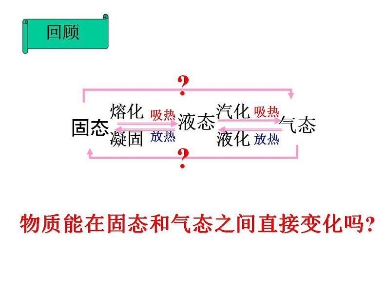 1.4 升华和凝华（10）物理八年级上册-北师大版课件PPT02