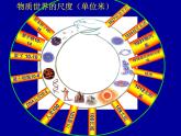 2.1 物体的尺度及其测量（10）物理八年级上册-北师大版课件PPT