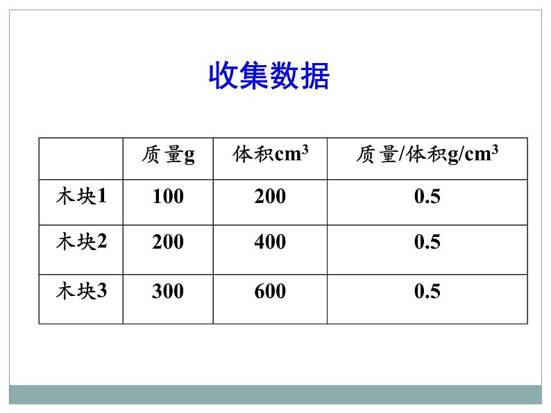 2.3学生实验：探究——物质的密度（10）物理八年级上册-北师大版课件PPT第6页