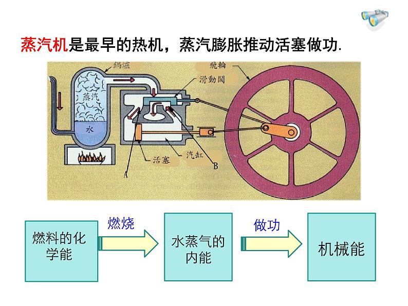 2021-2022学年度教科版九年级物理上册课件 第二章 第1节 热 机第8页