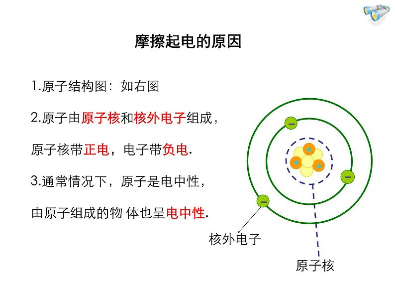 2021-2022学年度教科版九年级物理上册课件 第三章 第1节 电现象第6页