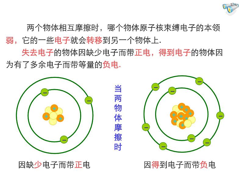 2021-2022学年度教科版九年级物理上册课件 第三章 第1节 电现象第7页