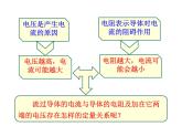 2021-2022学年度教科版九年级物理上册课件第五章 第1节 欧姆定律