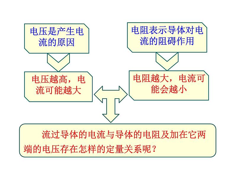 2021-2022学年度教科版九年级物理上册课件第五章 第1节 欧姆定律第5页