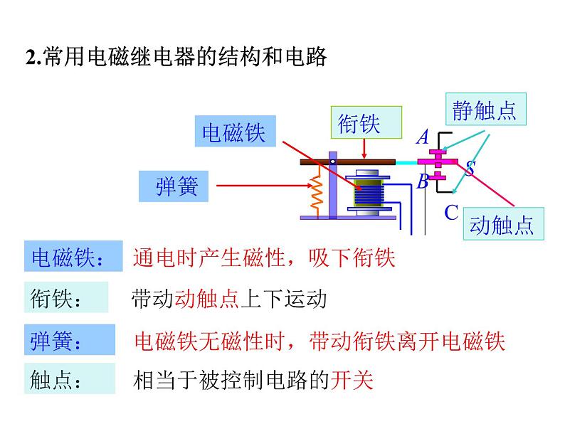 电磁继电器PPT课件免费下载05