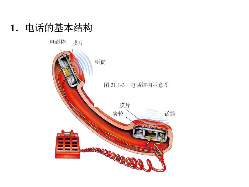 2021-2022学年度教科版九年级物理上册课件 第八章 第3节 电话和传感器第7页