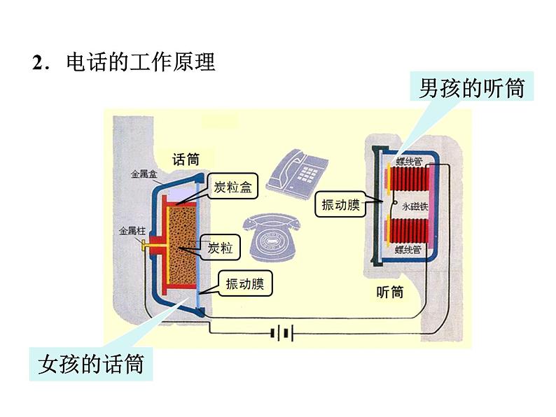 2021-2022学年度教科版九年级物理上册课件 第八章 第3节 电话和传感器第8页