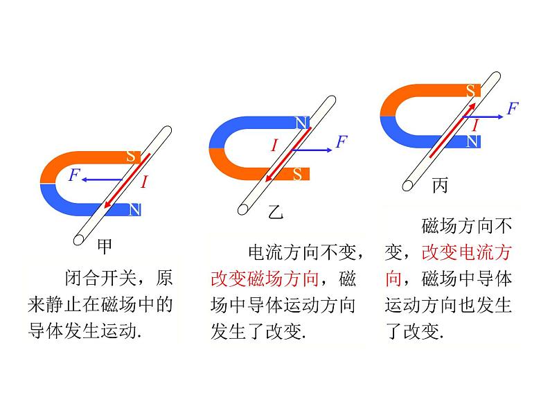 2021-2022学年度教科版九年级物理上册课件 第八章 第2节 磁场对电流的作用第7页