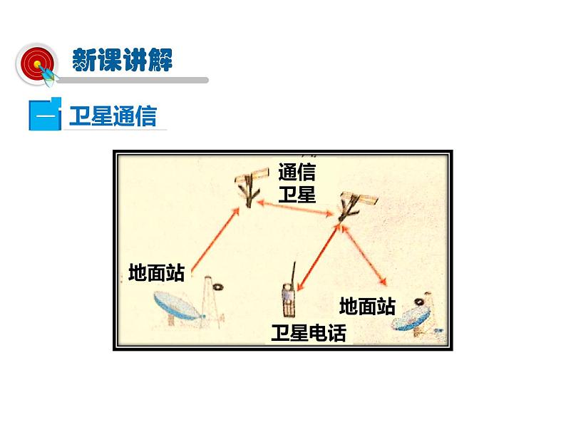 改变世界的信息技术PPT课件免费下载06