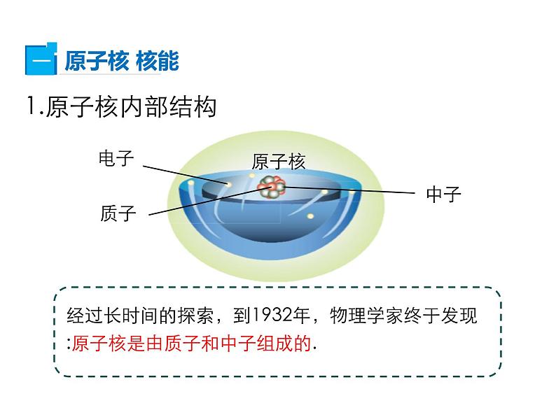 2021-2022学年度教科版九年级物理下册课件第十一课 第4节 核能第5页