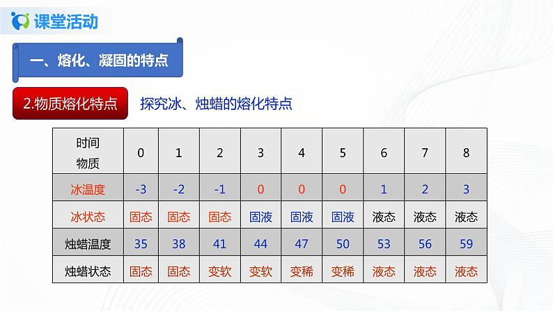 课时2.3  熔化和凝固-2021年八年级上册（苏科版）（课件+教案+练习）08