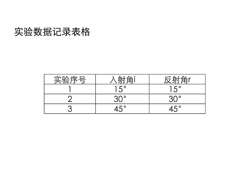 2021-2022学年度人教版八年级物理上册课件 第2节  光的反射第8页