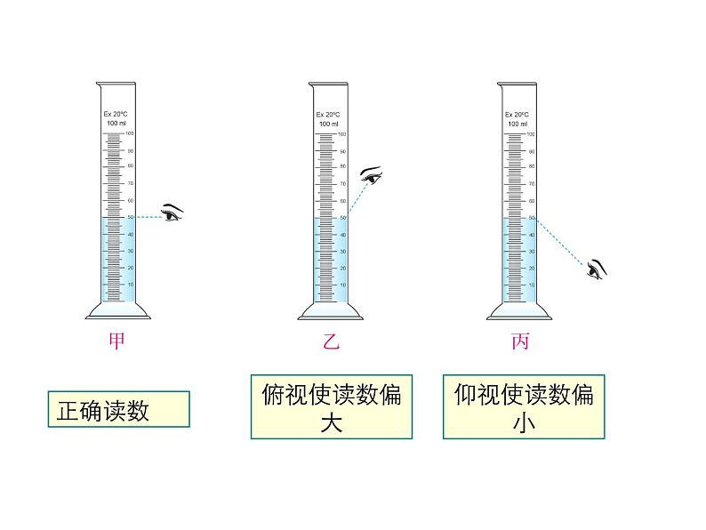 2021-2022学年度人教版八年级物理上册课件 第六章 第3节  测量物质的密度第8页