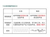 2021-2022学年度人教版八年级物理上册课件 第二章 第4节  噪声的危害和控制
