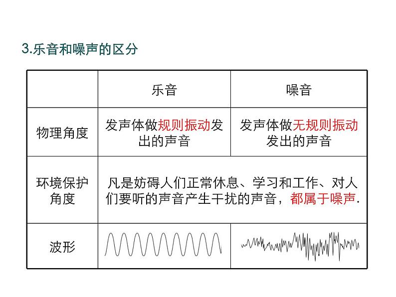 2021-2022学年度人教版八年级物理上册课件 第二章 第4节  噪声的危害和控制第5页