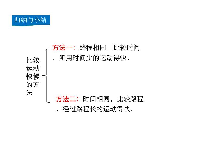 2021-2022学年度人教版八年级物理上册课件第一章 第3节 运动的快慢第5页