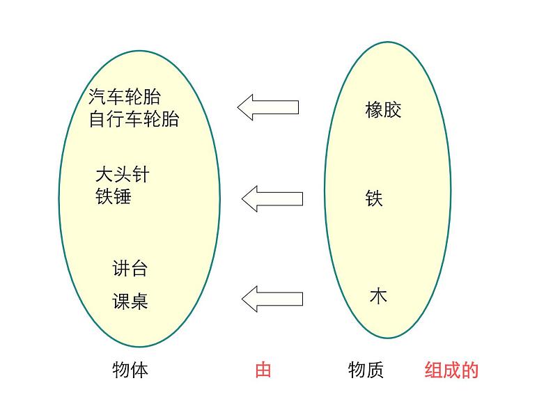 2021-2022学年度人教版八年级物理上册课件 第1节  质量03