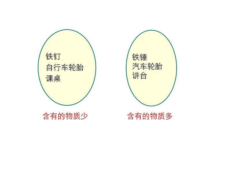 2021-2022学年度人教版八年级物理上册课件 第1节  质量04