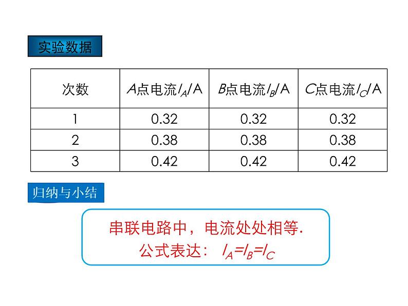 2021-2022学年度人教版九年级物理全册课件 第5节  串、并联电路中电流的规律第8页