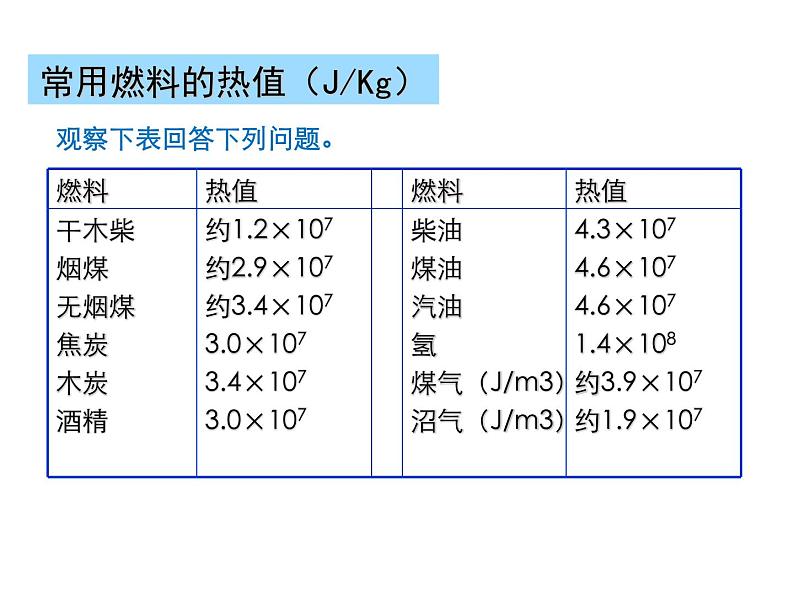 2021-2022学年度人教版九年级物理全册课件  第2节 热机的效率第6页