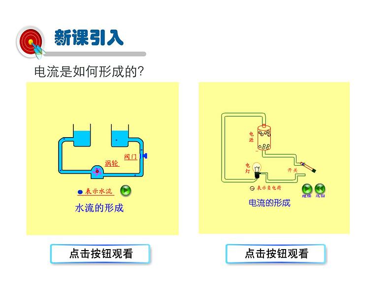 2021-2022学年度人教版九年级物理全册课件 第4节  电流的测量03