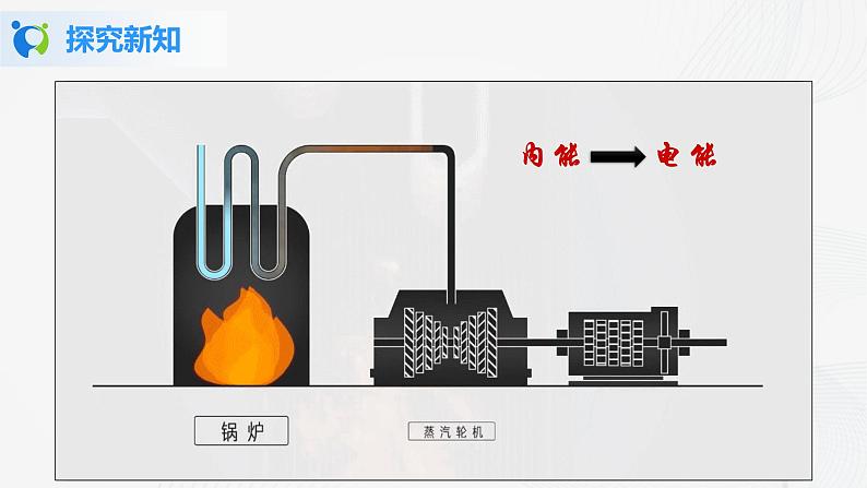 人教版九下物理18.1电能  电功 课件PPT+教案+练习03