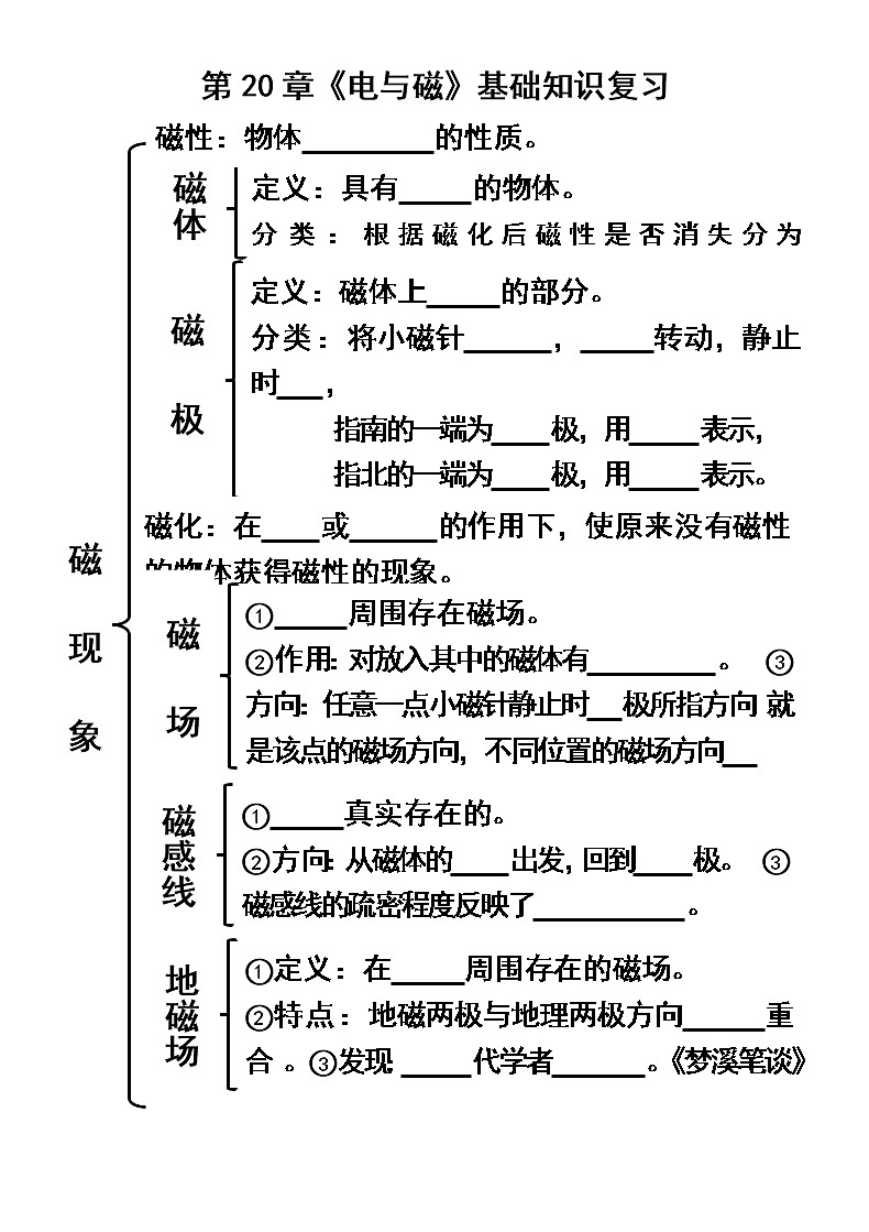 人教版九年级物理第二十章《电与磁》知识框架练习题第1页