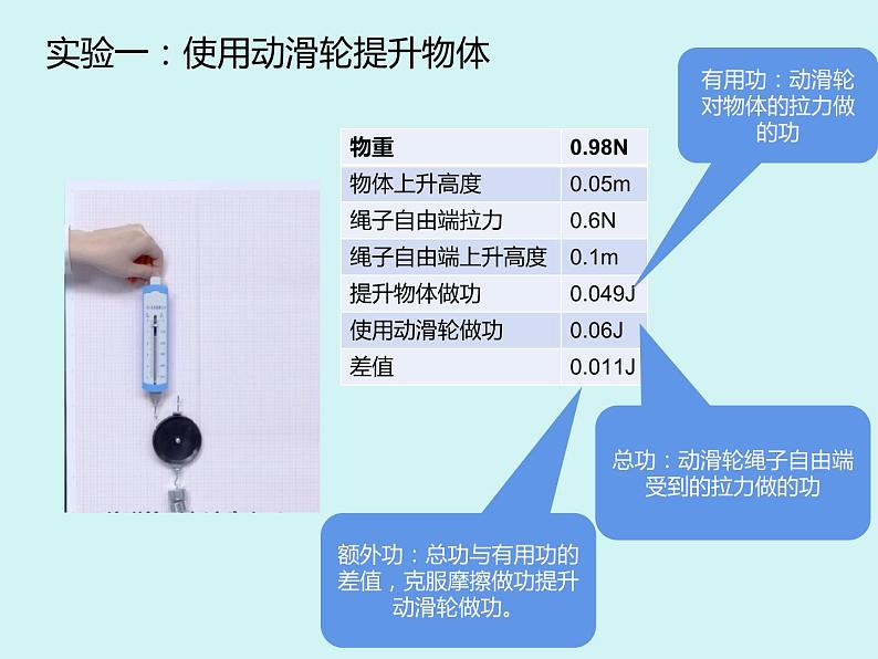 人教版八年级下学期物理12.3机械效率课件第5页