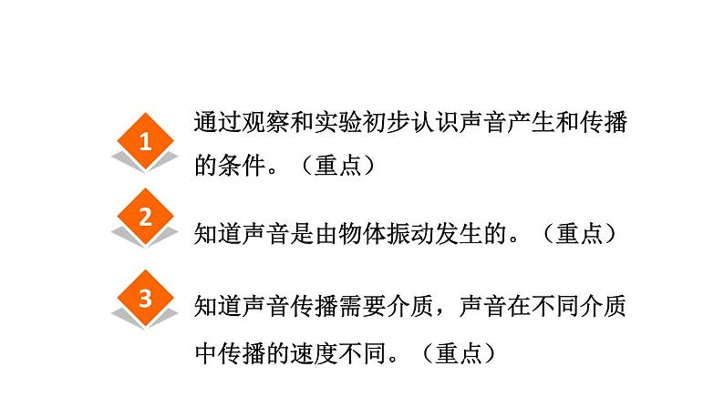 第三章第一节 科学探究：声音的产生与传播八年级物理全一册同步精品课堂（沪科版）(共32张PPT)课件PPT第3页