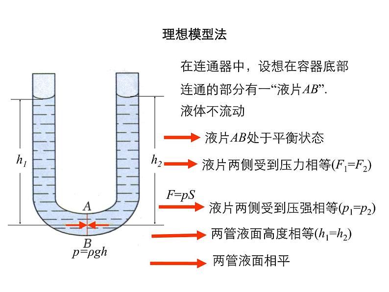 2021-2022学年度北师版八年级物理下册课件 第3节 连通器第7页