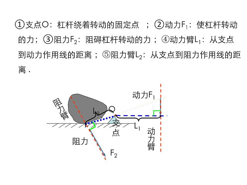 2021-2022学年度北师版八年级物理下册课件 第1节 杠杆05