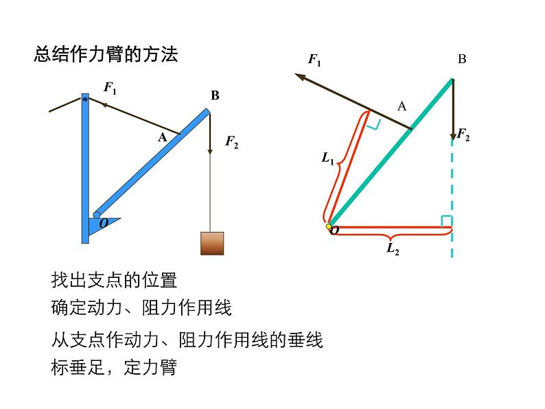 2021-2022学年度北师版八年级物理下册课件 第1节 杠杆07