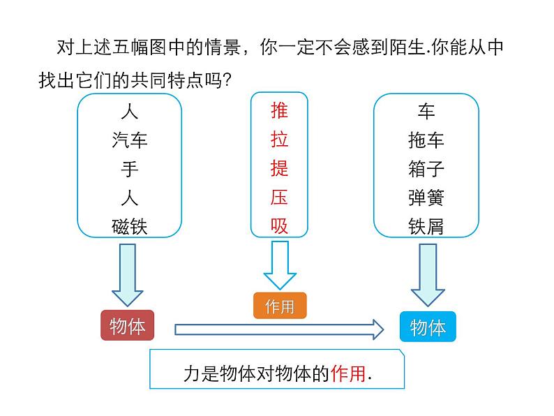 2021-2022学年度北师版八年级物理下册课件第1节 力第6页