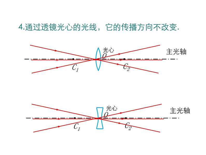 2021-2022学年度北师版八年级物理下册课件 第1节  透镜07