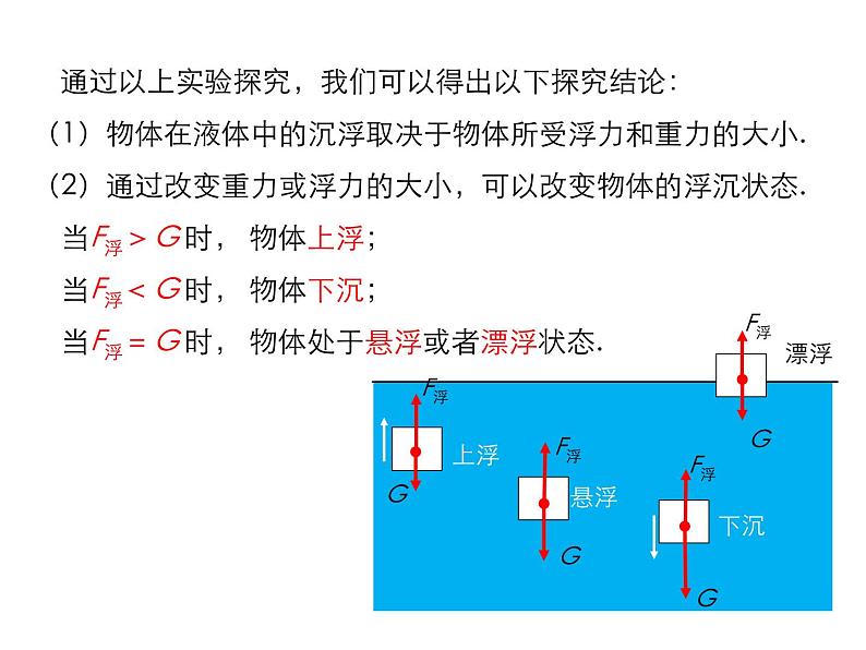 2021-2022学年度北师版八年级物理下册课件 第6节  物体的浮沉条件第6页