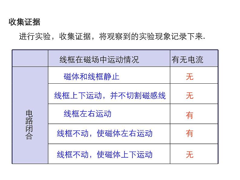 产生感应电流的条件PPT课件免费下载06