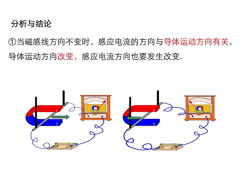 产生感应电流的条件PPT课件免费下载07