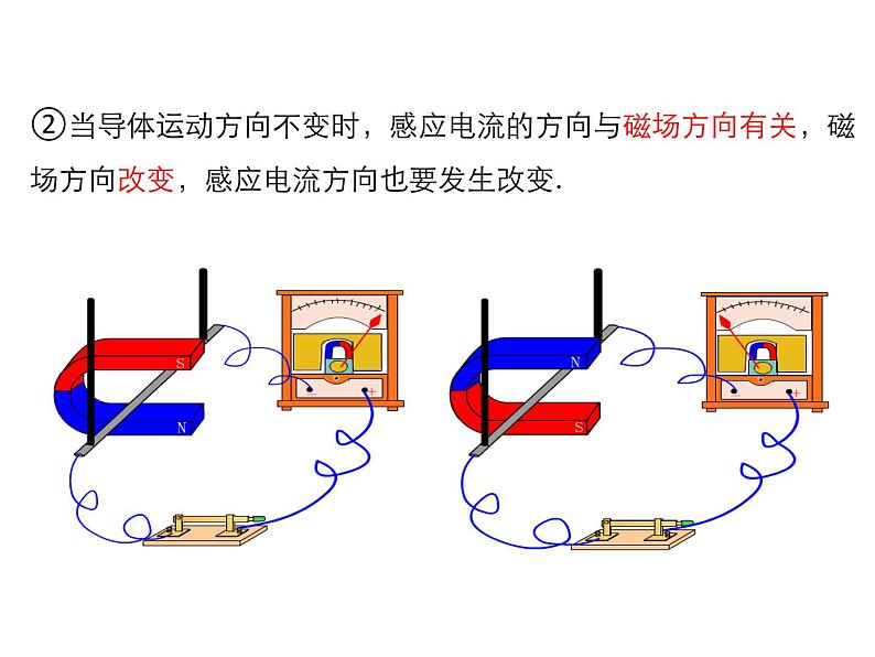 产生感应电流的条件PPT课件免费下载08