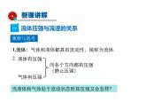 2021-2022学年沪科版八年级物理下册课件第4节 流体压强与流速的关系