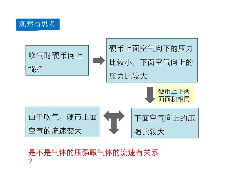 2021-2022学年沪科版八年级物理下册课件第4节 流体压强与流速的关系第7页