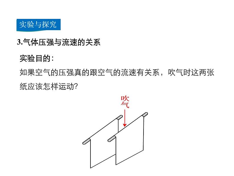 2021-2022学年沪科版八年级物理下册课件第4节 流体压强与流速的关系第8页