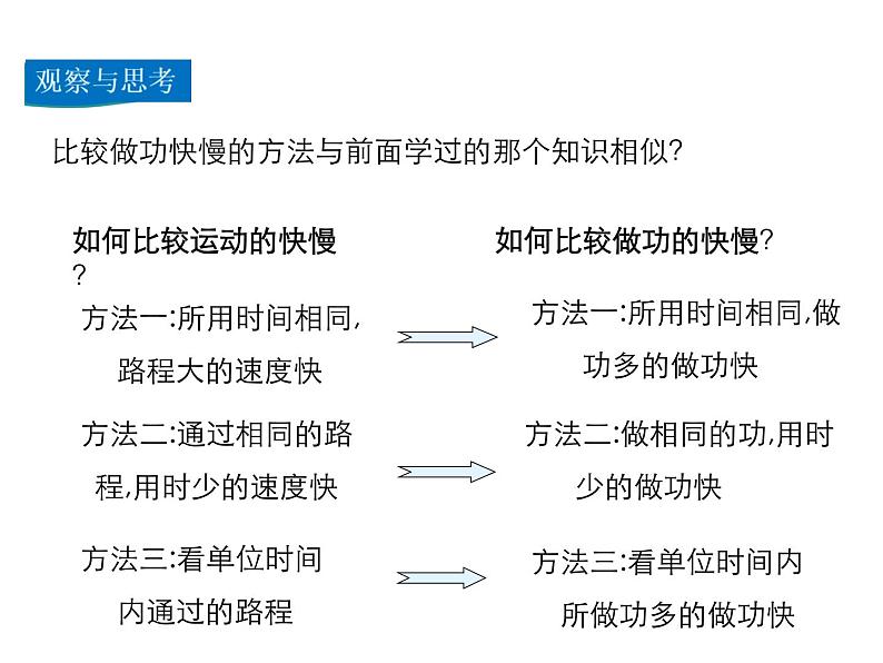 2021-2022学年沪科版八年级物理下册课件第4节 做功的快慢07