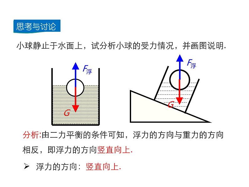 2021-2022学年沪科版八年级物理下册课件第1节 认识浮力07