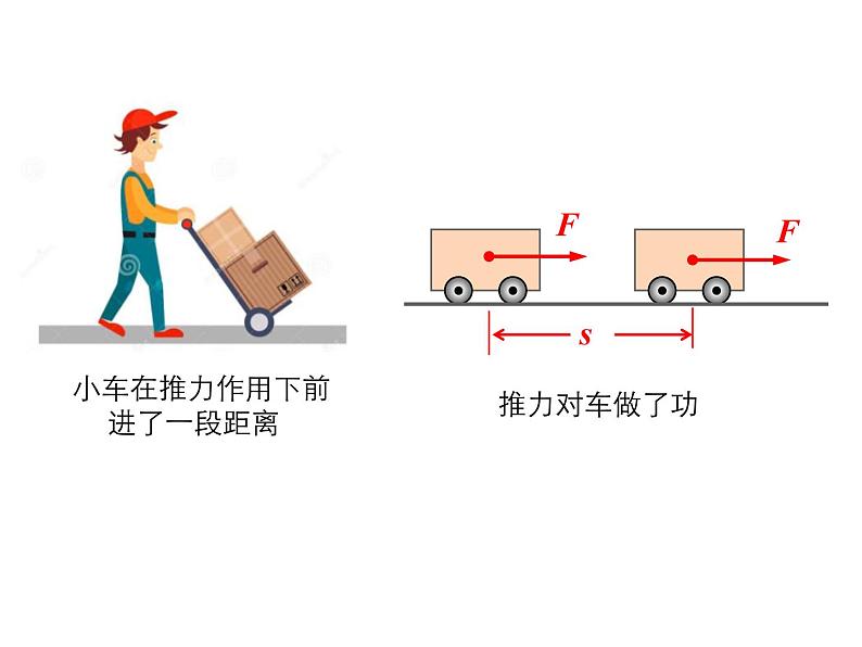 2021-2022学年沪科版八年级物理下册课件第3节 做功了吗第6页