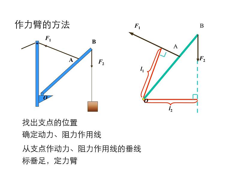 2021-2022学年沪科版八年级物理下册课件第1节 科学探究：杠杆的平衡条件第8页