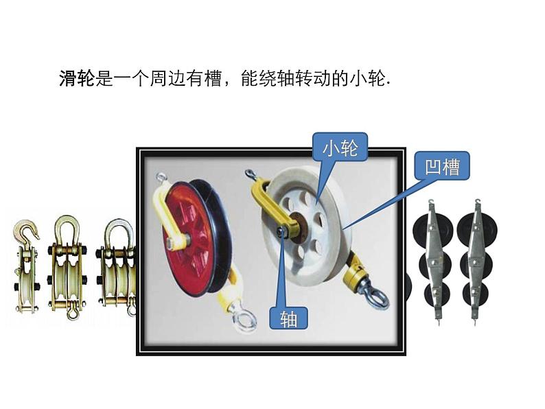 2021-2022学年沪科版八年级物理下册课件第2节 滑轮及其应用第4页