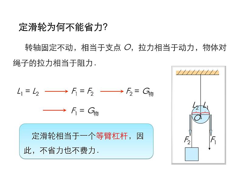 2021-2022学年沪科版八年级物理下册课件第2节 滑轮及其应用第7页