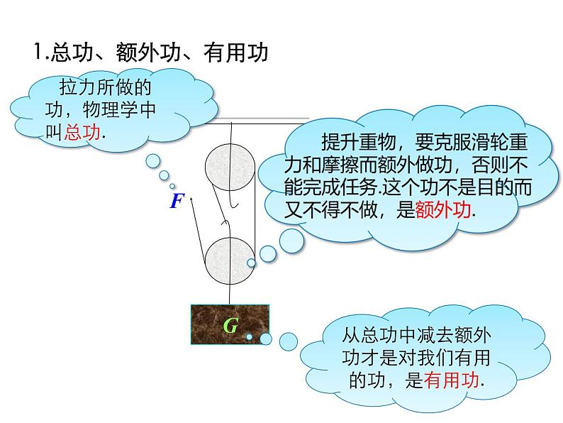 2021-2022学年沪科版八年级物理下册课件第5节  机械效率第7页