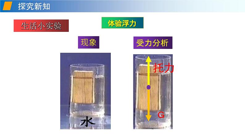 第九章第一节认识浮力八年级物理下册同步备课系列（沪科版）课件PPT第7页