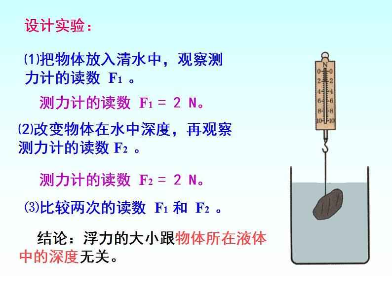 沪科版 八年级全一册 物理 第九章第二节阿基米德原理课件PPT第5页